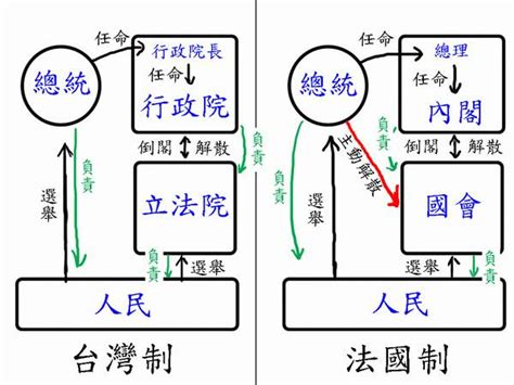 五院關係圖|司法院全球資訊網